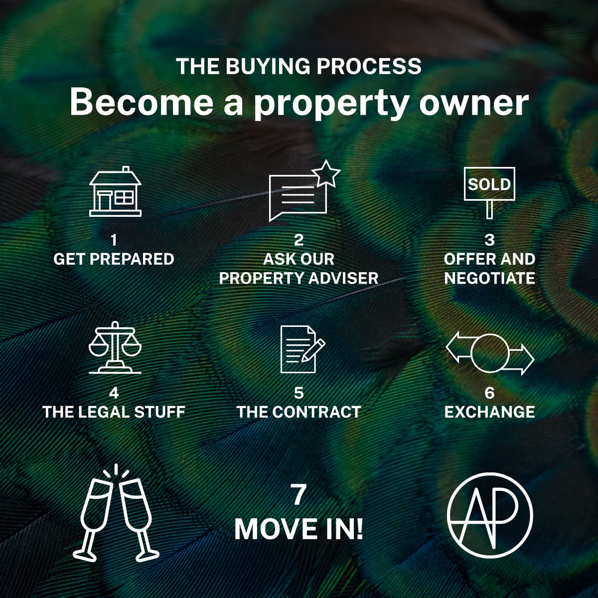 Property buying process